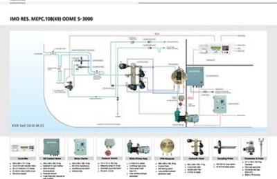 ODME Schematic Diagram